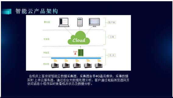 CCMT2022展會(huì)看點(diǎn)一 數(shù)字化、網(wǎng)絡(luò)化制造技術(shù)加速發(fā)展與網(wǎng)絡(luò)技術(shù)服務(wù)