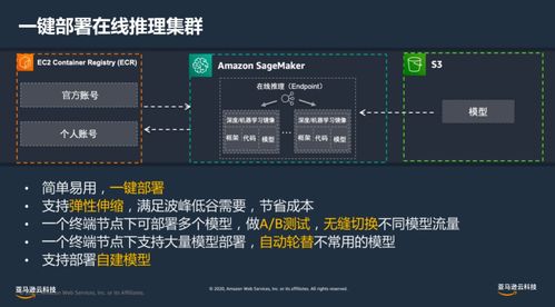 安創(chuàng)芯視野No.30回顧 云端AI加速智能攝像頭產(chǎn)品創(chuàng)新與人工智能基礎(chǔ)軟件開(kāi)發(fā)