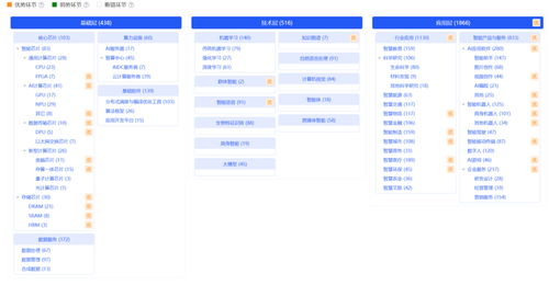 新生態(tài) 新動(dòng)能 人工智能基礎(chǔ)軟件開(kāi)發(fā)的產(chǎn)業(yè)格局分析