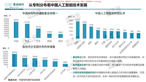 人工智能產(chǎn)業(yè)發(fā)展與創(chuàng)新趨勢(shì) 聚焦基礎(chǔ)軟件開(kāi)發(fā)的基石作用