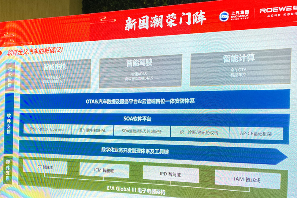 軟件定義汽車(chē)時(shí)代 榮威以智能座艙為基，鑄就AI驅(qū)動(dòng)的靈魂座駕