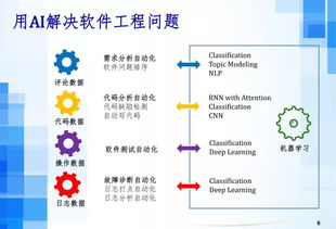 人工智能時(shí)代下的軟件工程發(fā)展趨勢(shì) 聚焦基礎(chǔ)軟件開(kāi)發(fā)